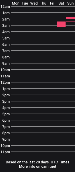 cam show schedule of pmforskypefuck