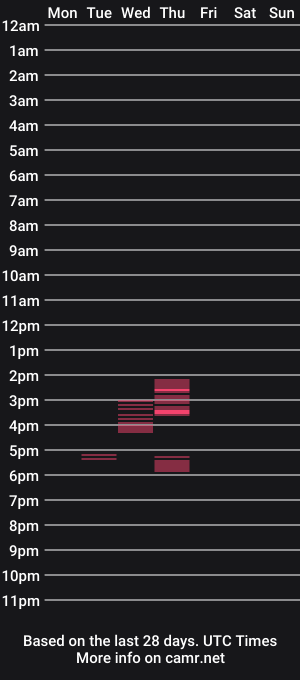 cam show schedule of pml1234