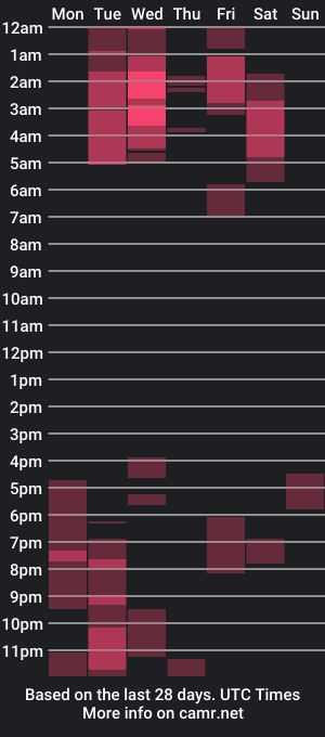 cam show schedule of pnkgf