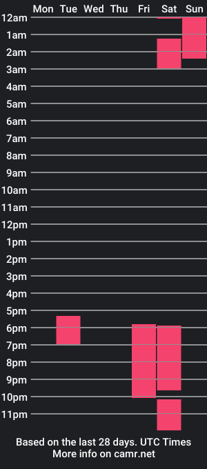 cam show schedule of pnklittlebee