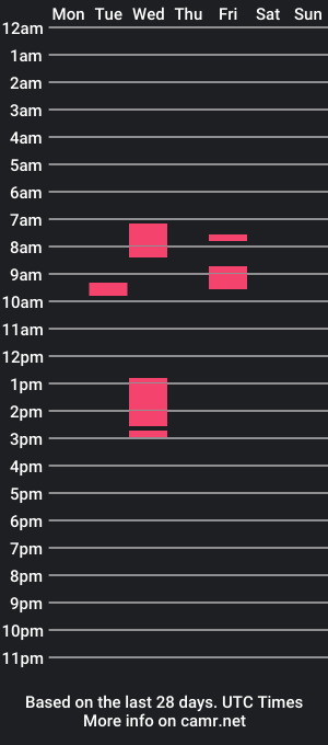 cam show schedule of pnpf