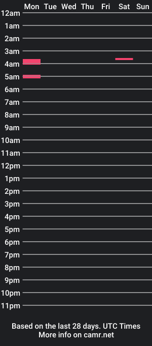 cam show schedule of pnwkinkcpl