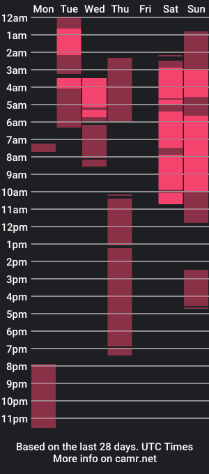 cam show schedule of po3t3r0