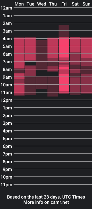 cam show schedule of poacahontasfg