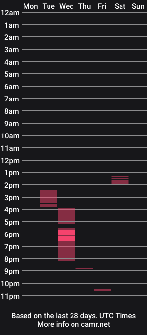 cam show schedule of pob_cam