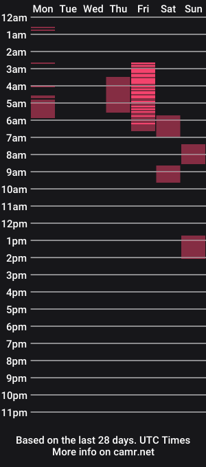 cam show schedule of pocahontas_d