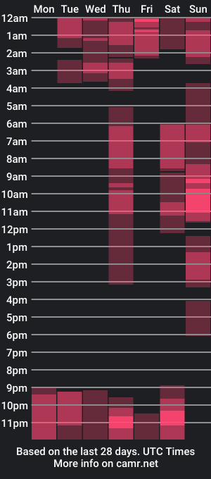 cam show schedule of pocahontas_hall