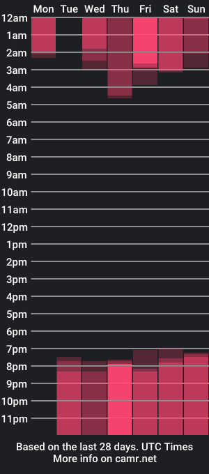 cam show schedule of pocahontas_hill_