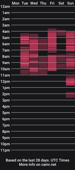 cam show schedule of pocahontasexxy