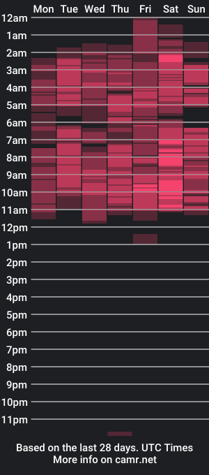 cam show schedule of pocahontasmith