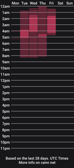 cam show schedule of pocahontasss11