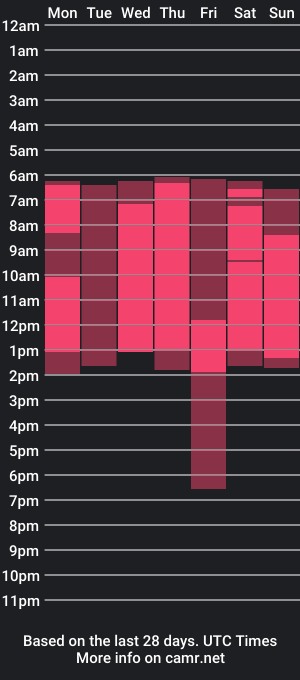 cam show schedule of pocket_size