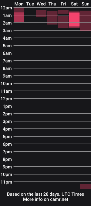 cam show schedule of pocketrocket_