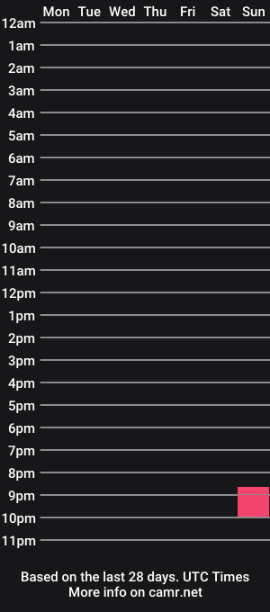 cam show schedule of pockitrocket