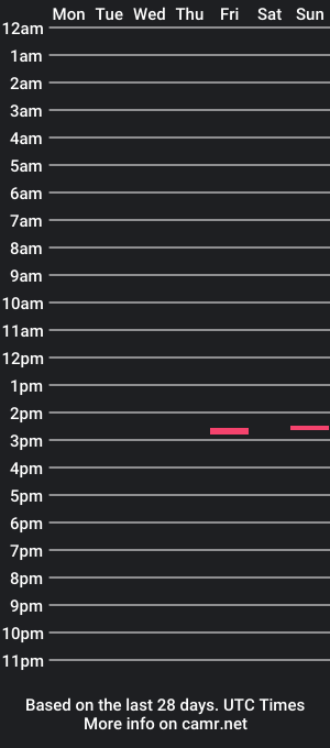 cam show schedule of pogoriki