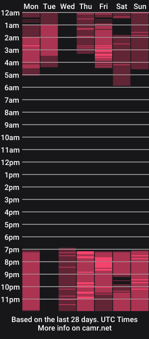 cam show schedule of point_of_love