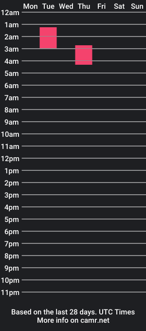 cam show schedule of pointless_meanings