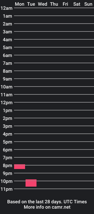 cam show schedule of pointum