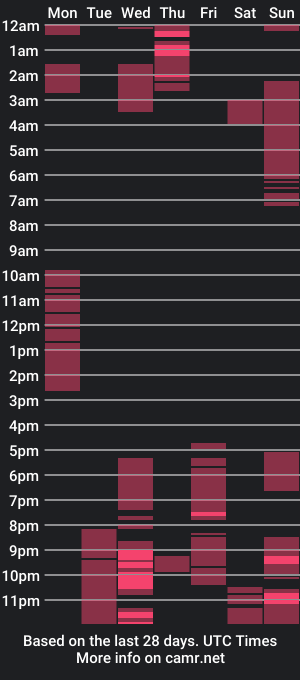 cam show schedule of poison1vy1