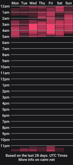 cam show schedule of poisonedpeach