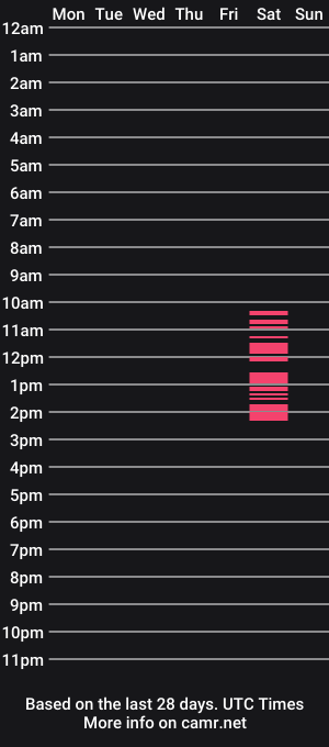 cam show schedule of poisonivy1111