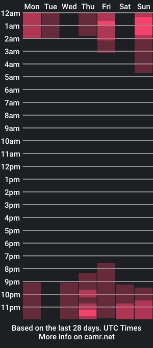 cam show schedule of poisonn_girll