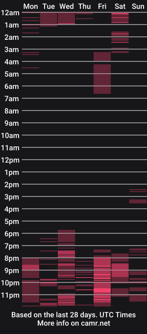 cam show schedule of pokahontas93