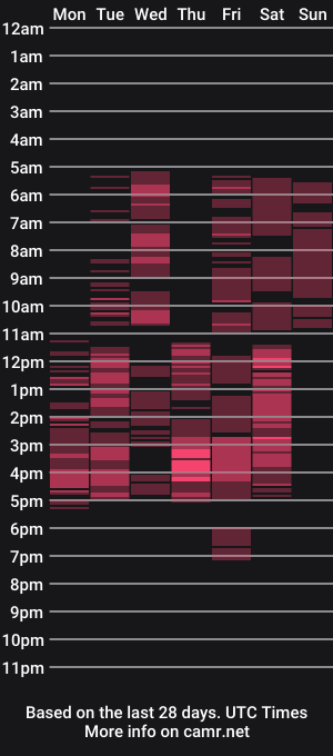 cam show schedule of pokahontas_kiss