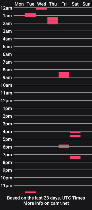 cam show schedule of pokebowlz