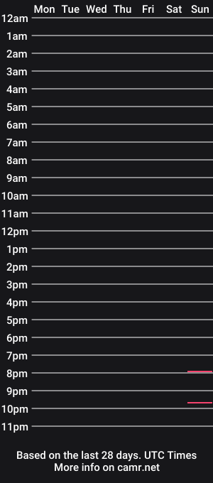 cam show schedule of pokegaymer69