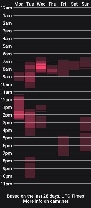 cam show schedule of pokinandtoken