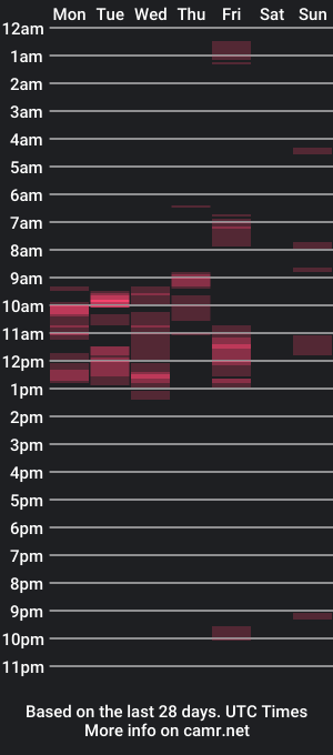 cam show schedule of pokingrod1