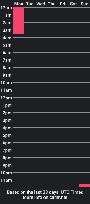 cam show schedule of pokymane