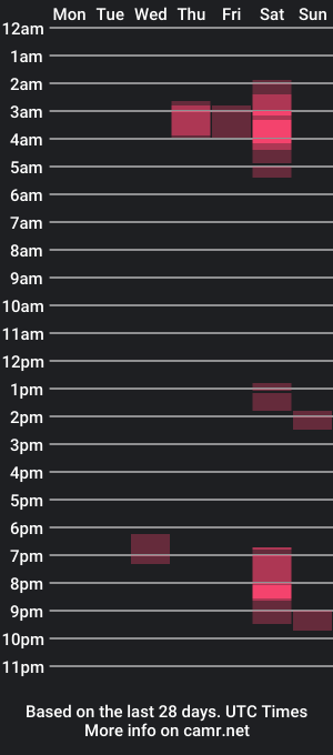 cam show schedule of pol2023