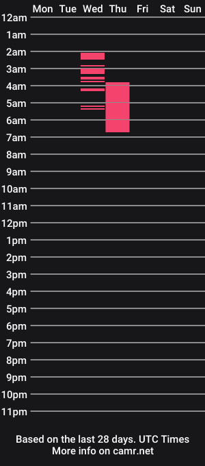 cam show schedule of pol_eros