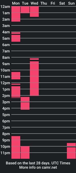 cam show schedule of polar004