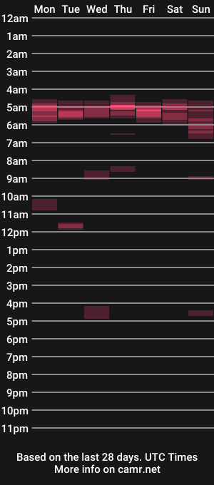 cam show schedule of polarmg45