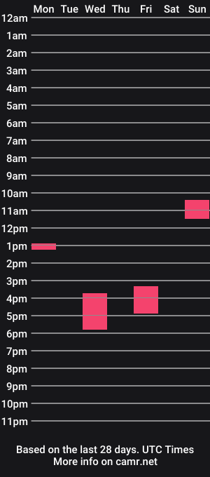 cam show schedule of polarnik19
