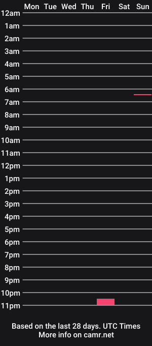 cam show schedule of polas_y_porros