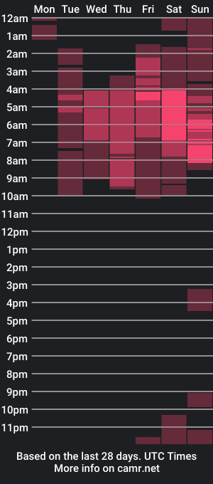 cam show schedule of poleheathen