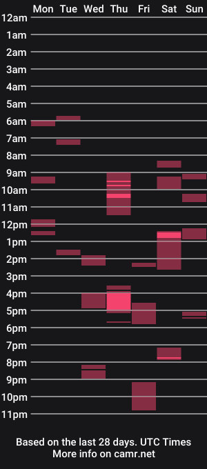 cam show schedule of poliglotjoe