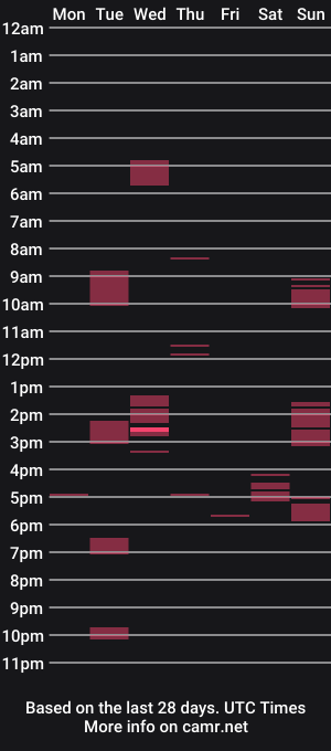 cam show schedule of poliglotjoeax