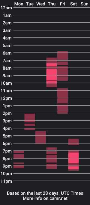 cam show schedule of polinajones