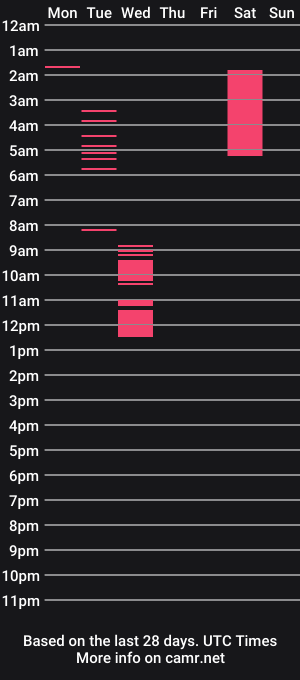 cam show schedule of polinalove_streamer