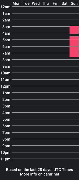 cam show schedule of polinapo