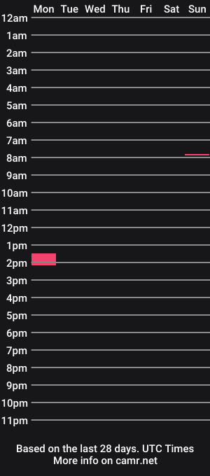 cam show schedule of polishroot
