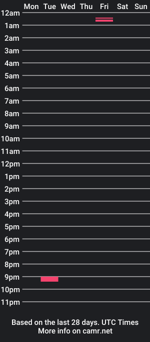 cam show schedule of polkmal