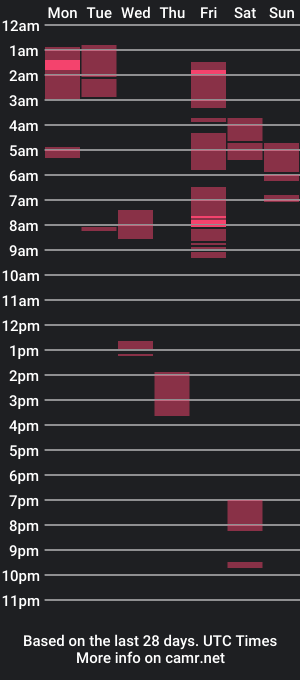 cam show schedule of pollack666