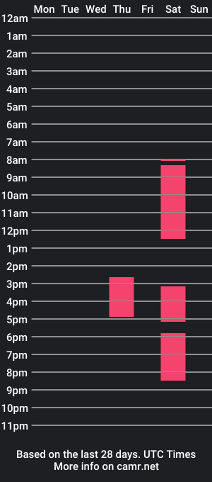 cam show schedule of pollandy