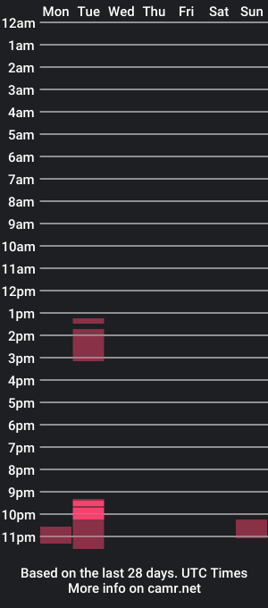 cam show schedule of pollenpup